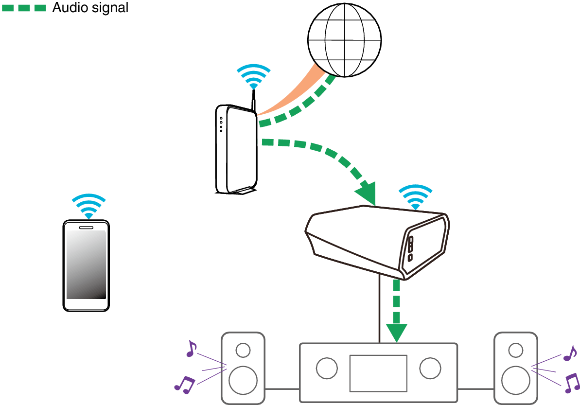 Listening Radio Link
